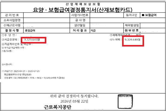 보온공 어깨 부상 산재 휴업급여 9,320,640원 지급 결정통지서 — 개인정보 마스킹