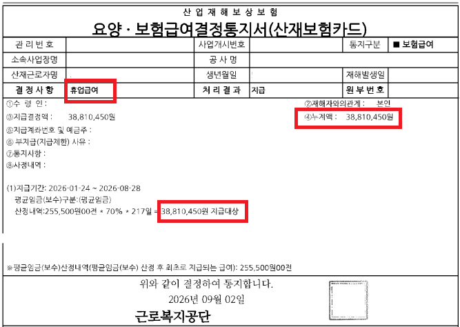 철근공 어깨 부상 산재 휴업급여 38,810,450원 지급 결정통지서 — 개인정보 마스킹